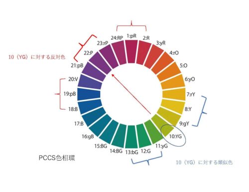 セール クッション色理論